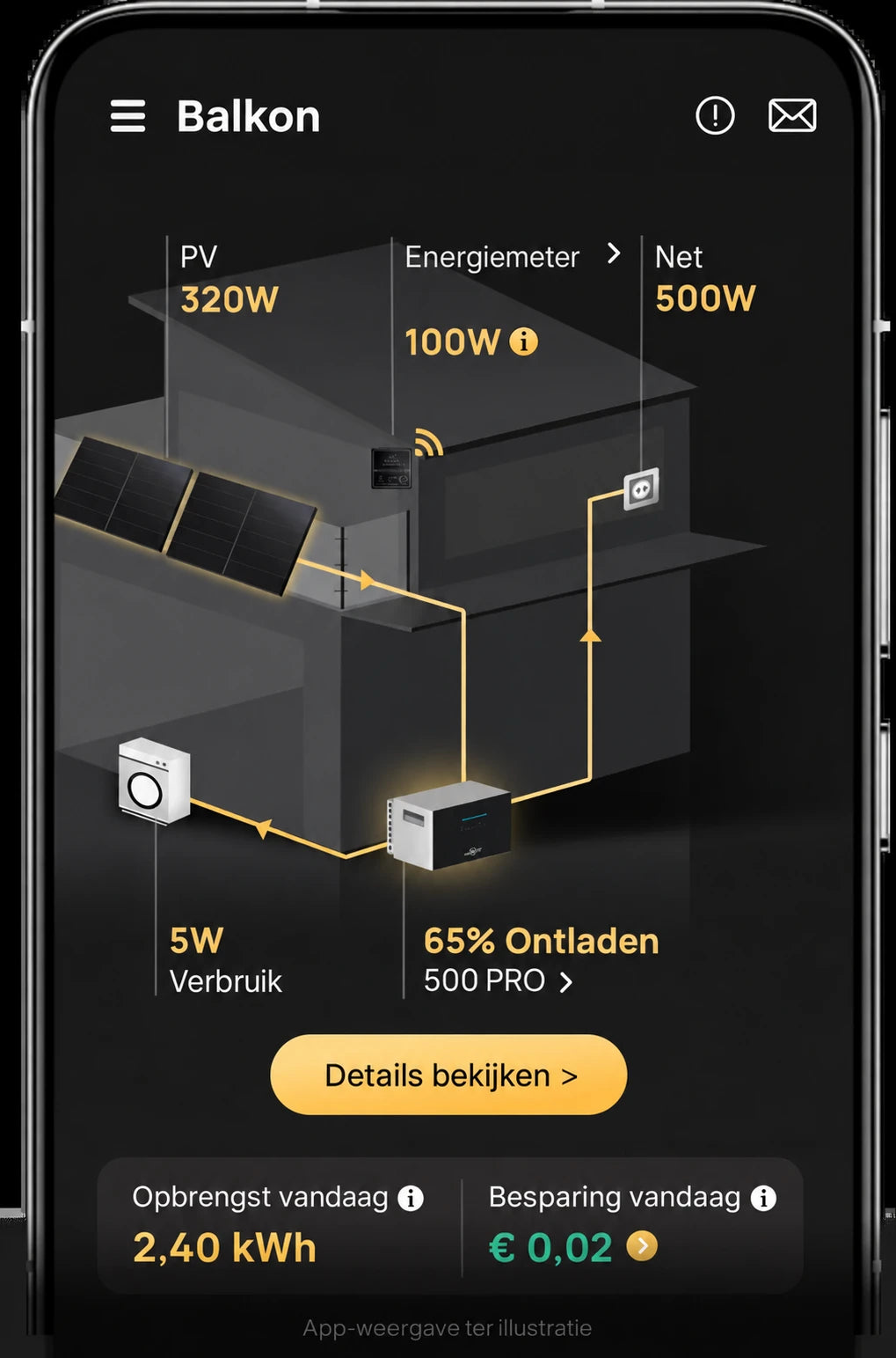 SunEnergyXT app voor monitoring en lokale energiesturing